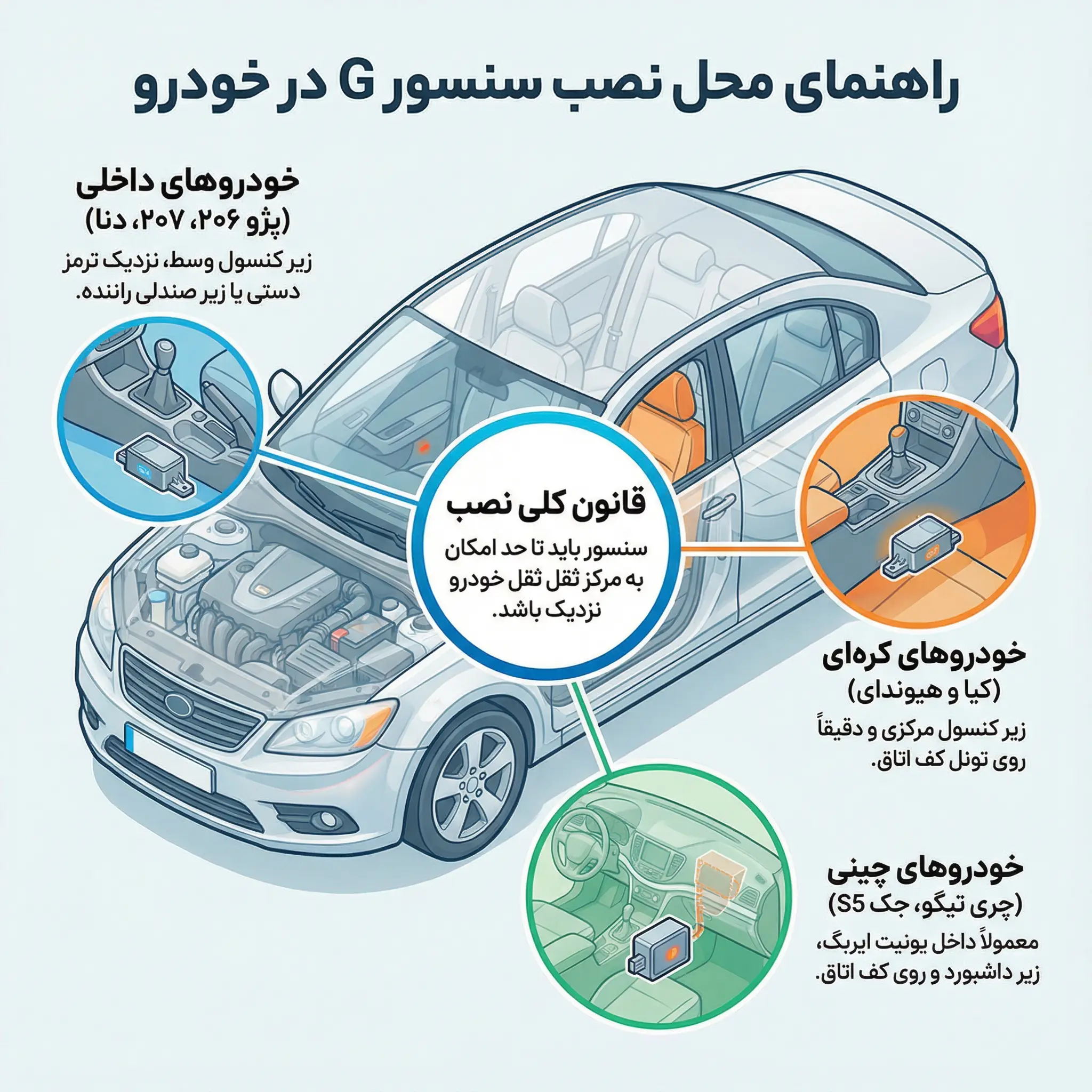 محل نصب سنسور G در خودروهای مختلف