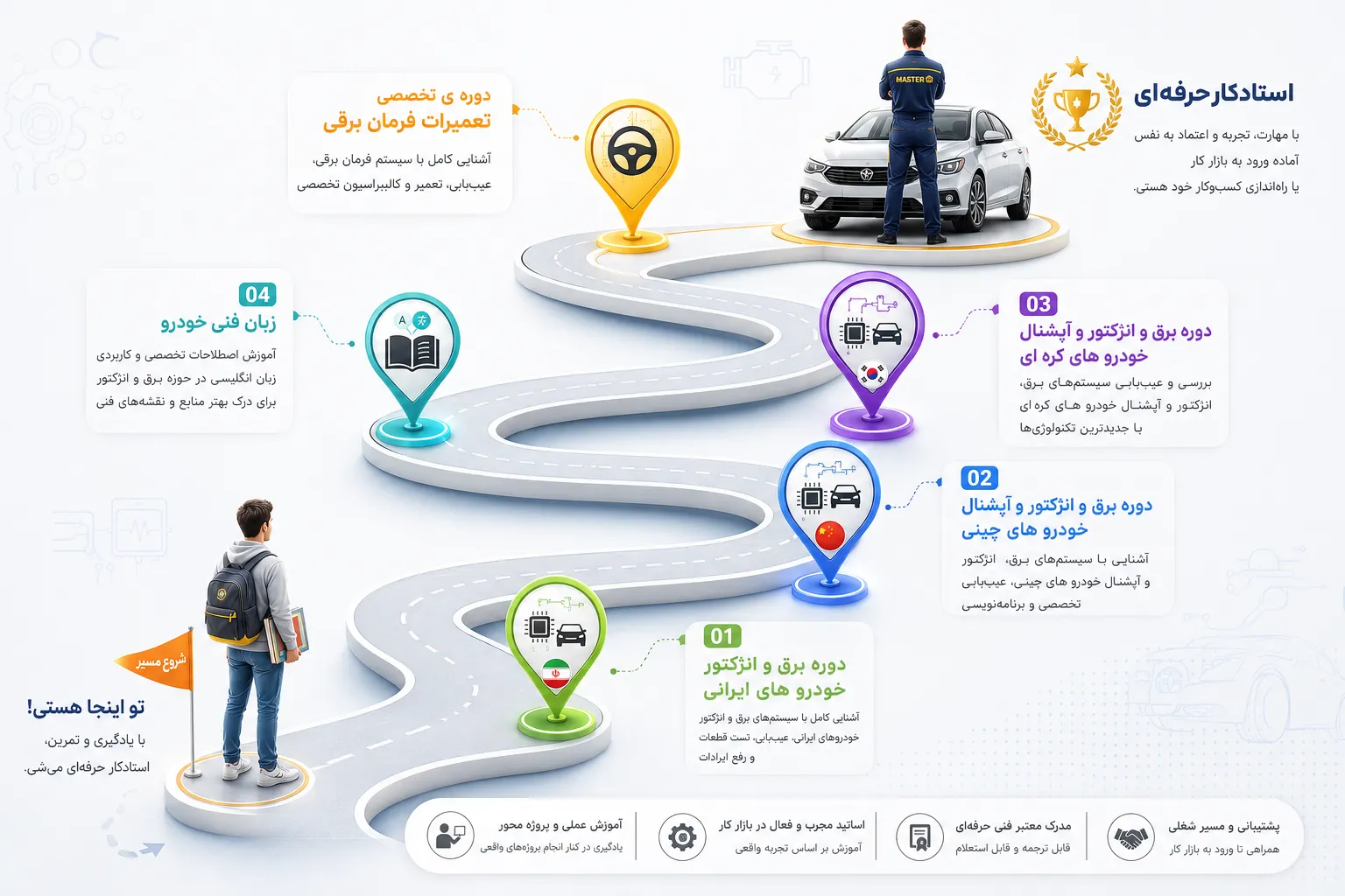 نقشه راه درآمد از برق خودرو
