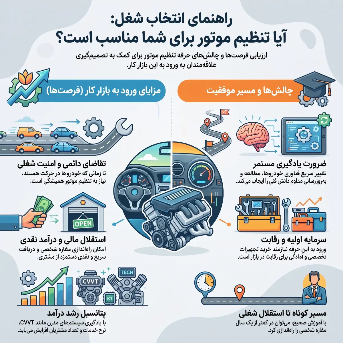 شغل تنظیم موتور (تون‌آپ)