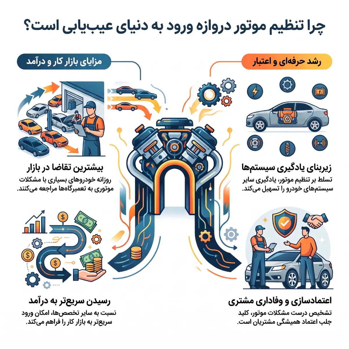 پیش‌نیازهای یادگیری تنظیم موتور