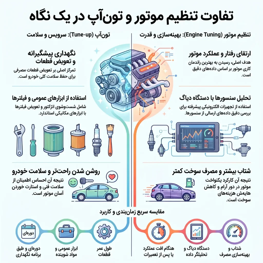 تفاوت تنظیم موتور و تون آپ در یک نگاه