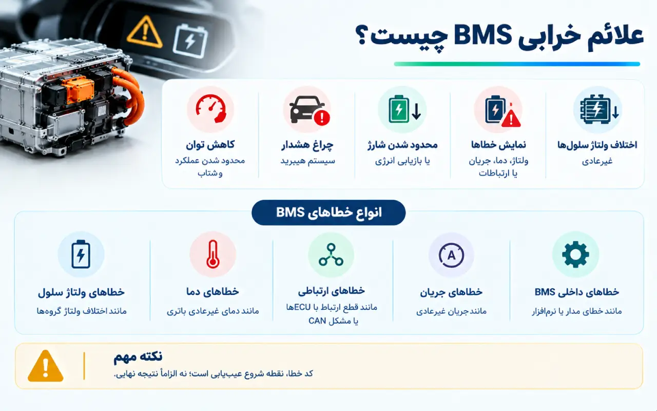 علائم خرابی BMS چیست؟