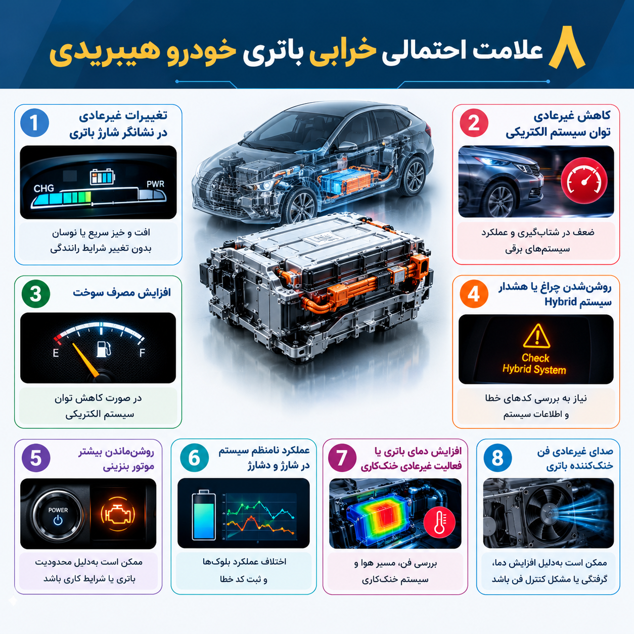 مهم‌ترین علائم خرابی باتری خودرو هیبریدی چیست؟