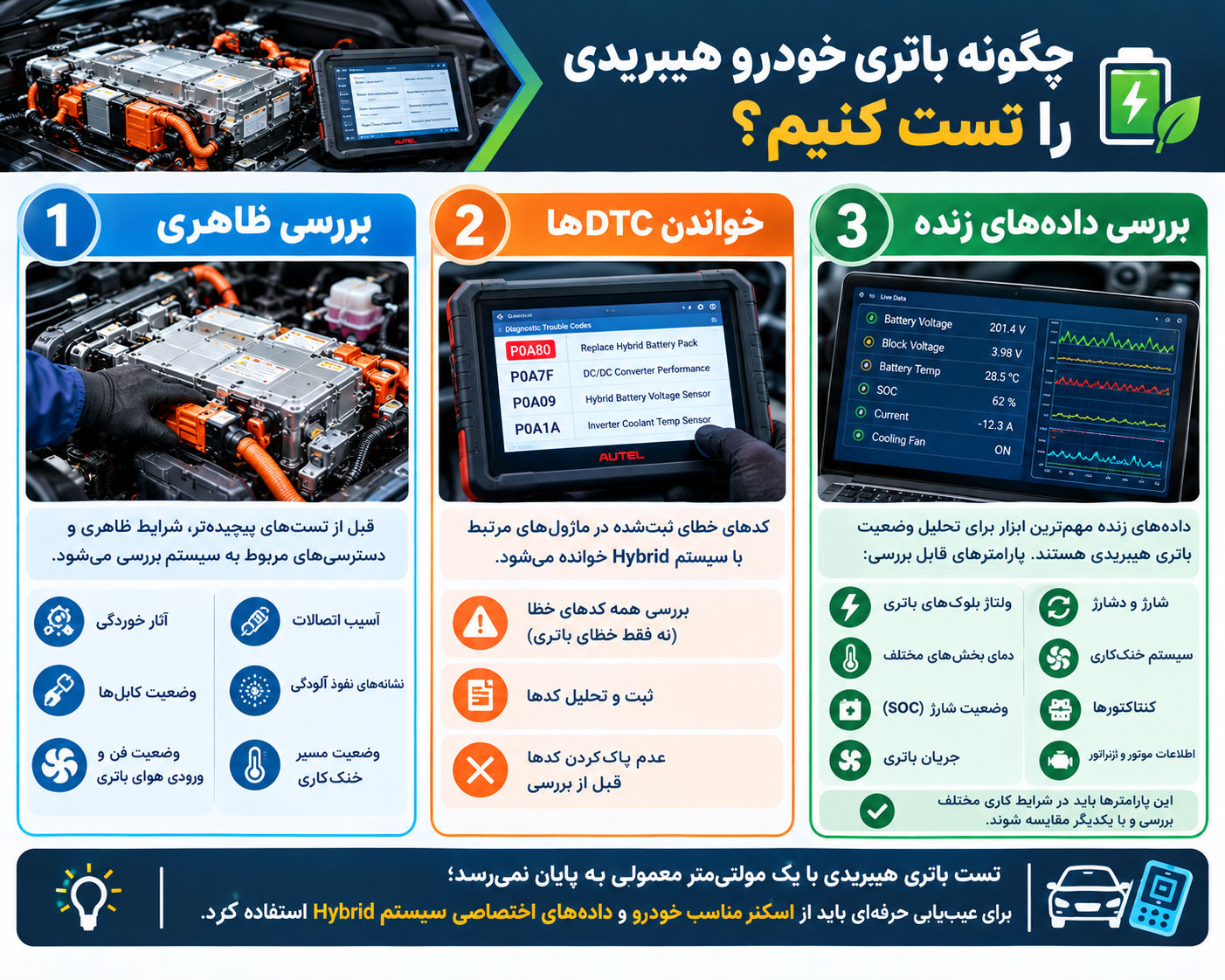 چگونه باتری خودرو هیبریدی را تست کنیم؟