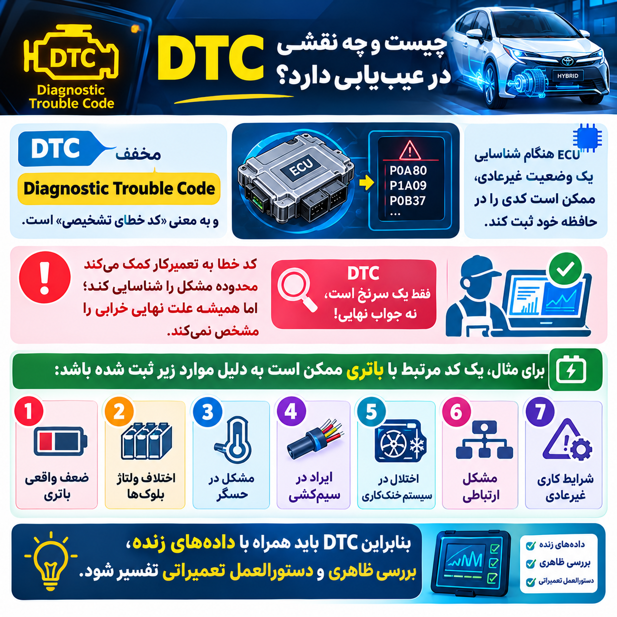 DTC چیست و چه نقشی در عیبیابی دارد؟