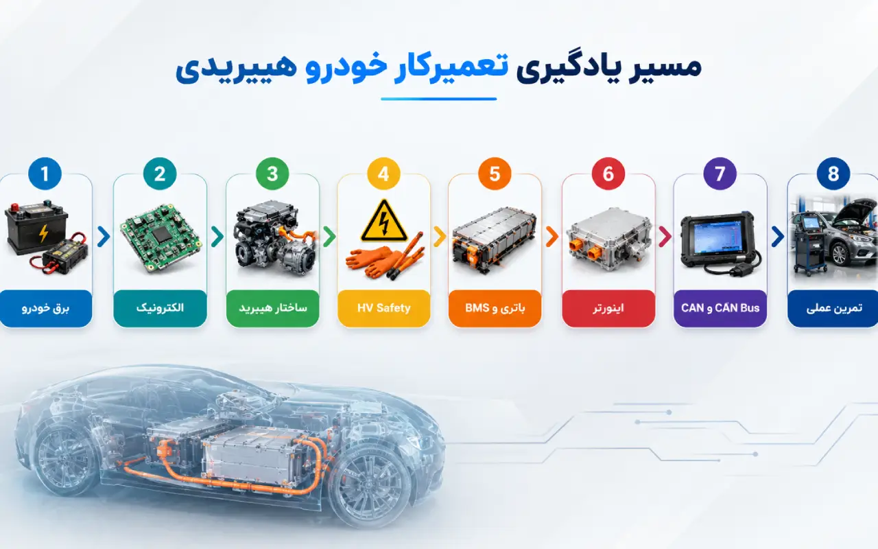 مسیر یادگیری تعمیرات خودروهای هیبریدی