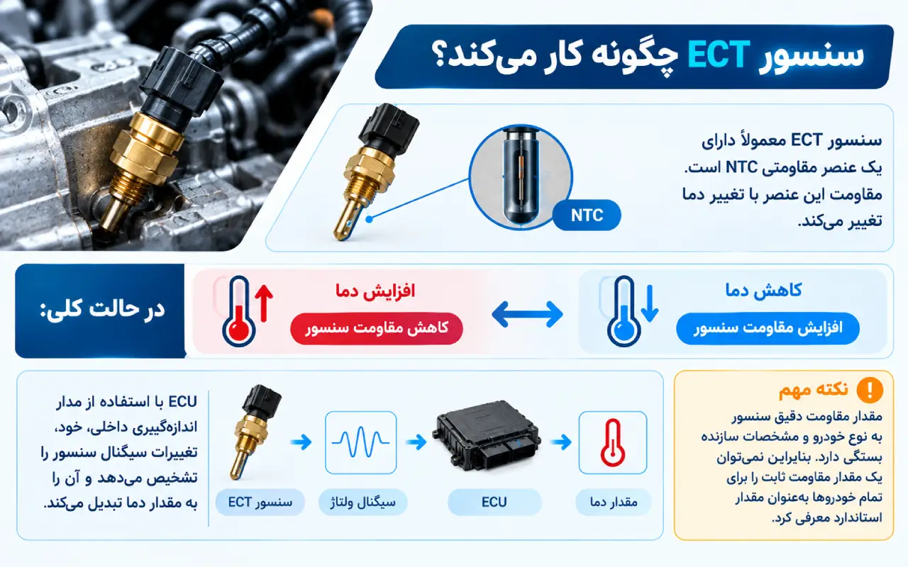 سنسور ECT چگونه کار می‌کند؟