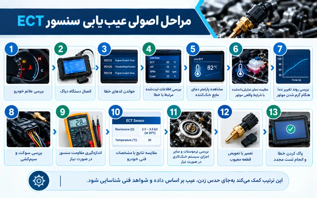 مراحل اصولی عیب‌یابی سنسور ECT