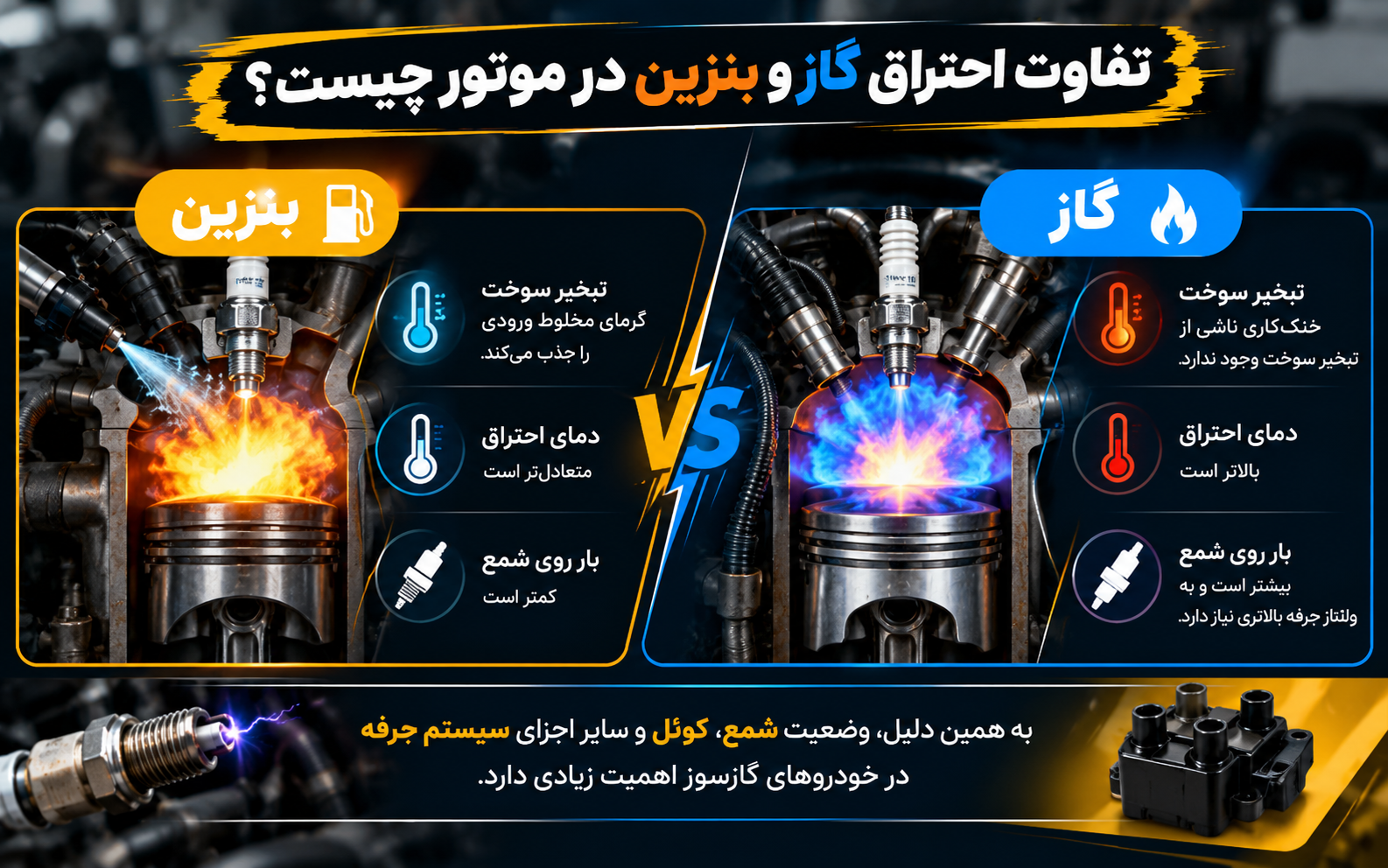 تفاوت احتراق گاز و بنزین در موتور چیست؟