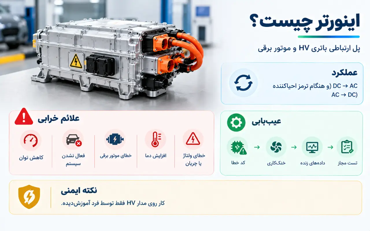 اینورتر