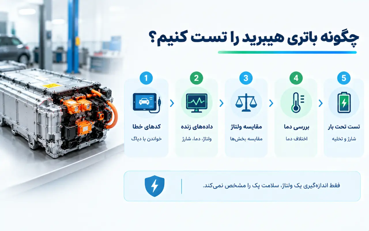 چگونه باتری هیبرید را تست کنیم؟