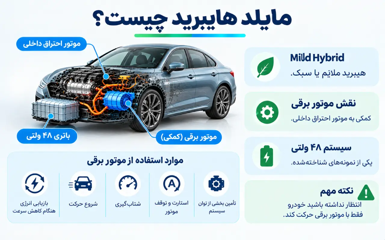 Mild Hybrid چیست؟