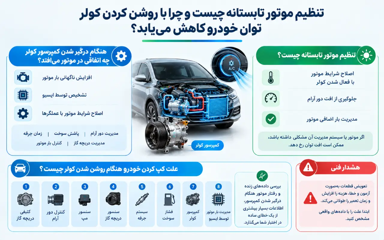 تنظیم موتور تابستانه چیست و چرا با روشن کردن کولر توان خودرو کاهش مییابد؟