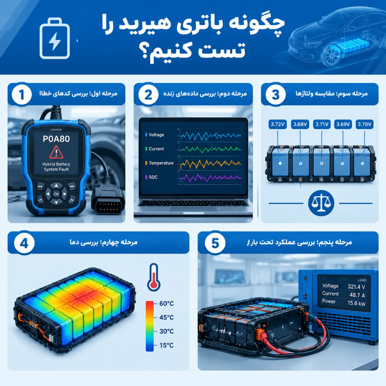 تست باتری هیبریدی