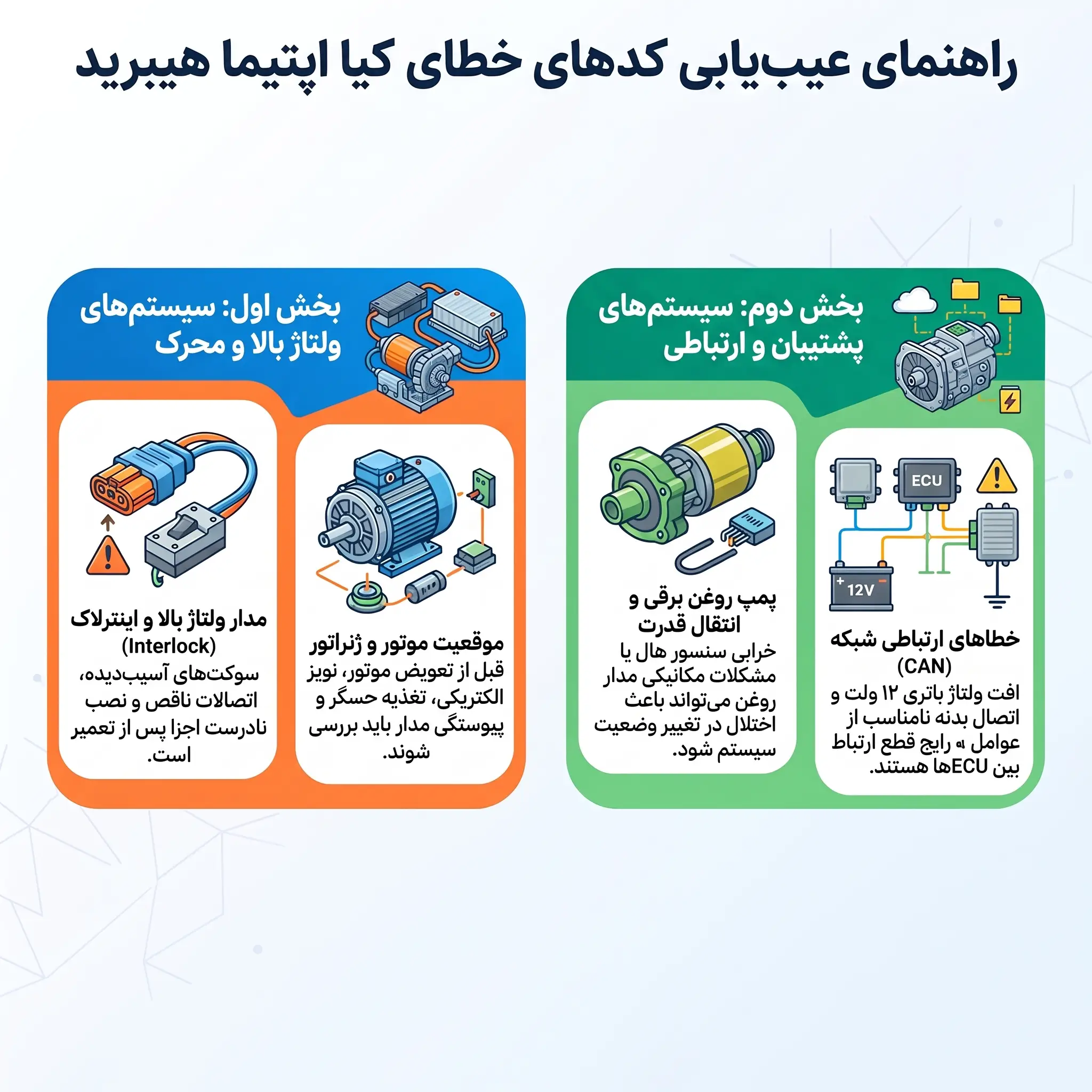 اجزای مهم سیستم هیبریدی کیا اپتیما