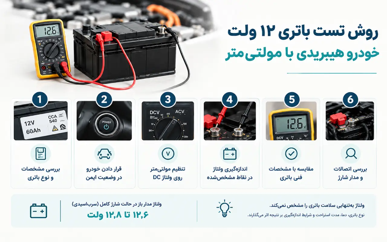 روش تست باتری ۱۲ ولت خودرو هیبریدی با مولتیمتر