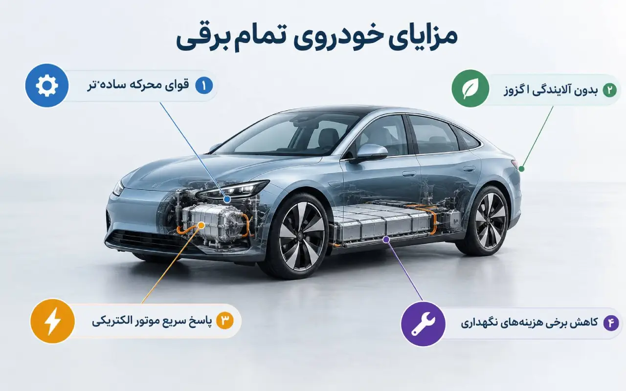مزایای BEV چیست؟