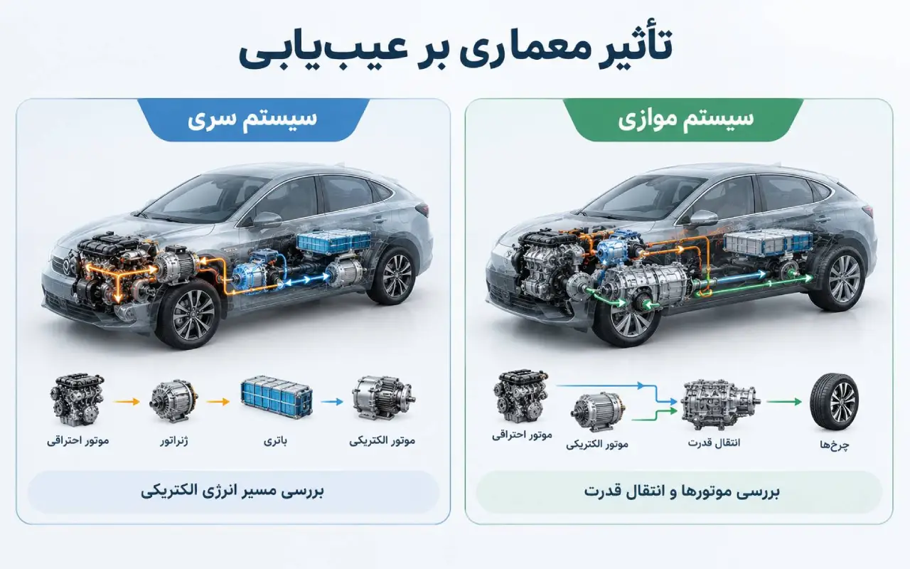 معماری سیستم چه تأثیری بر عیب‌یابی دارد؟