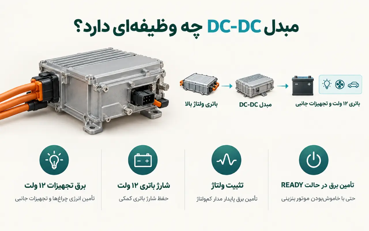 مبدل DC-DC چه وظیفهای در خودرو هیبریدی دارد؟
