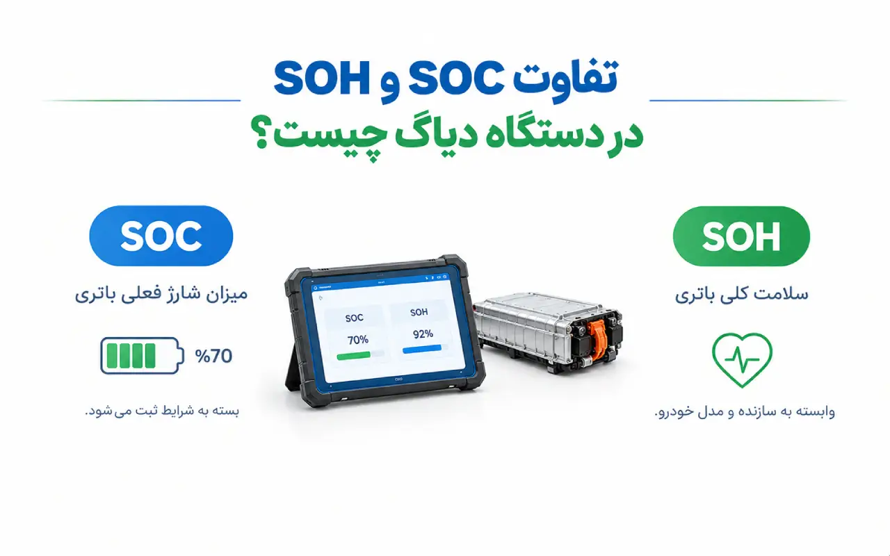 تفاوت SOC و SOH در دستگاه دیاگ چیست؟