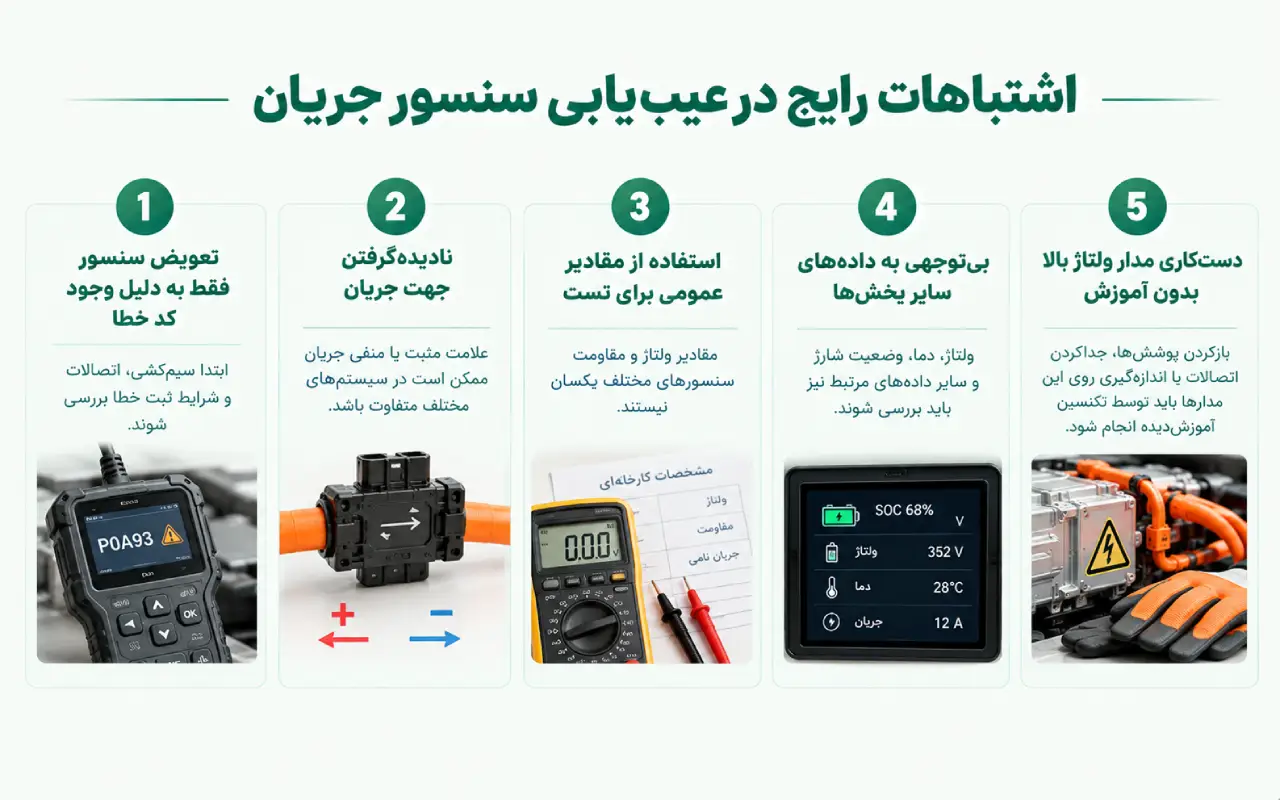 اشتباهات رایج در عیب‌یابی سنسور جریان
