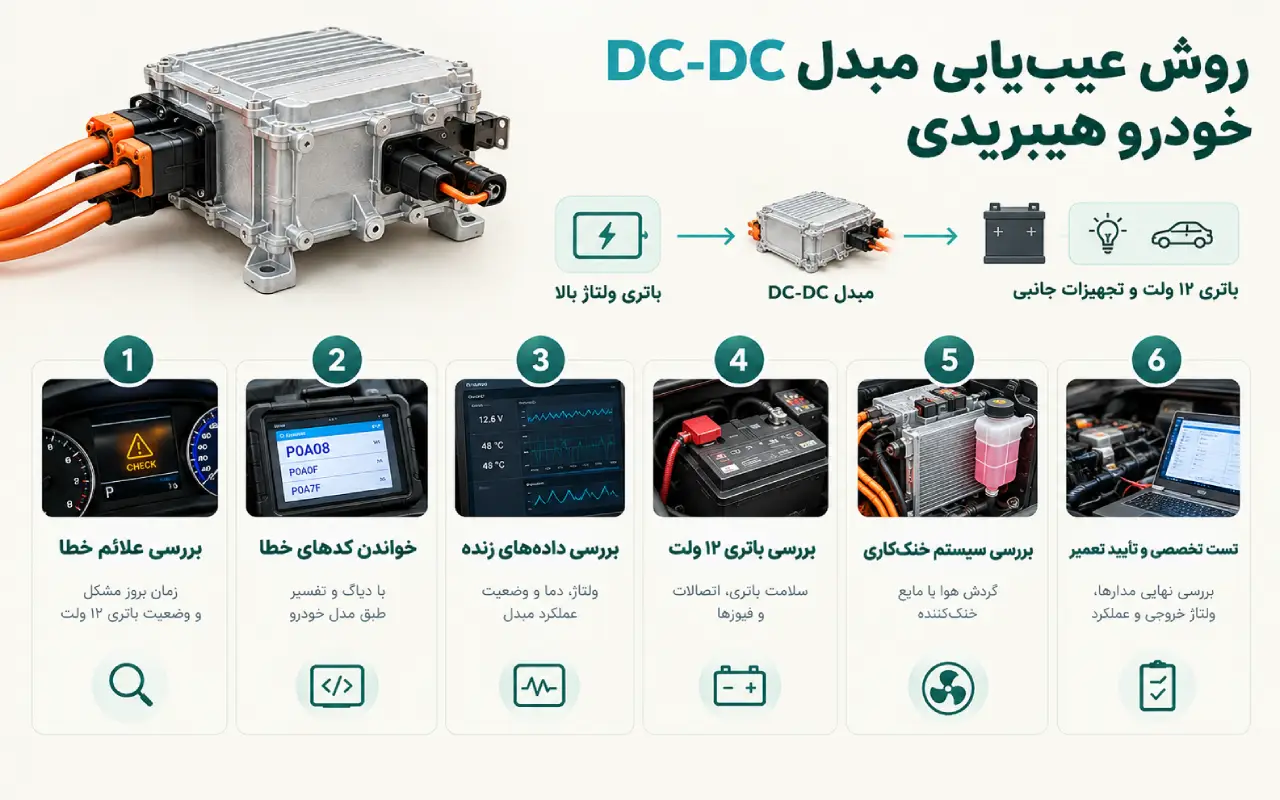 روش عیبیابی مبدل DC-DC خودرو هیبریدی