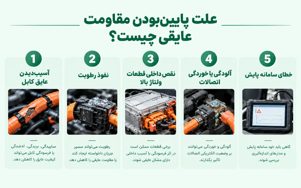 علت پایین‌بودن مقاومت عایقی چیست؟