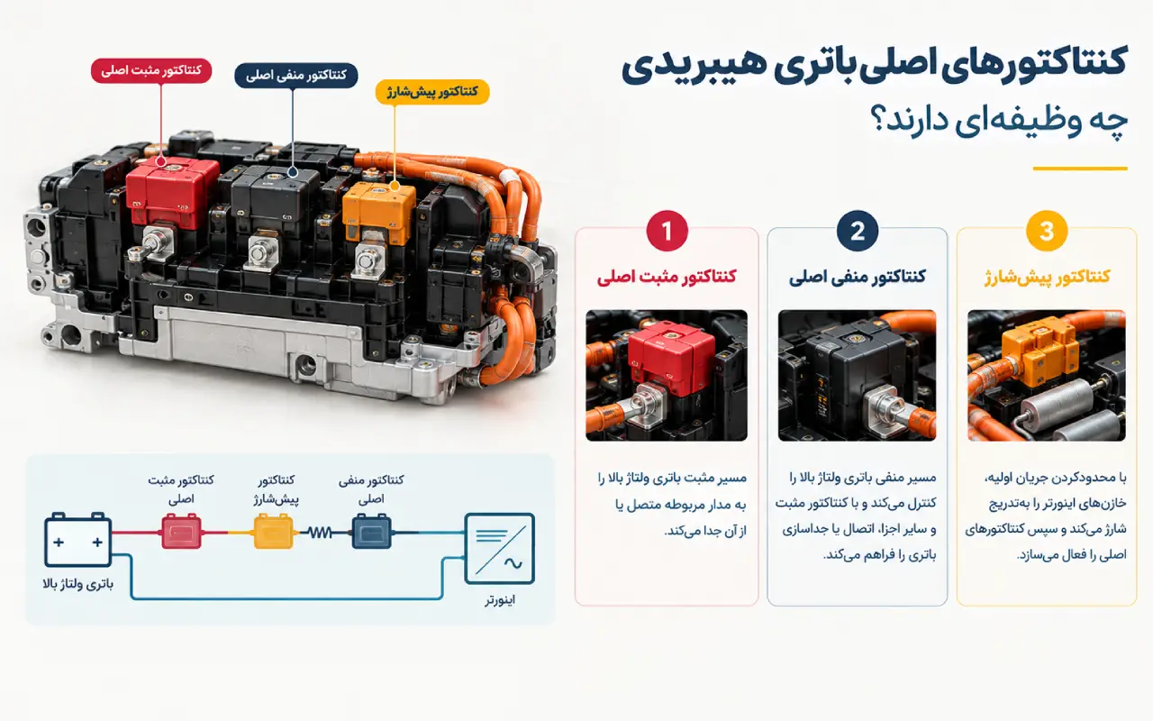 کنتاکتورهای اصلی باتری هیبریدی چه وظیفه‌ای دارند؟