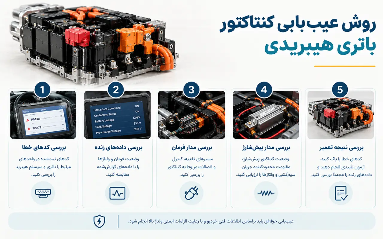 روش عیب‌یابی کنتاکتور باتری هیبریدی