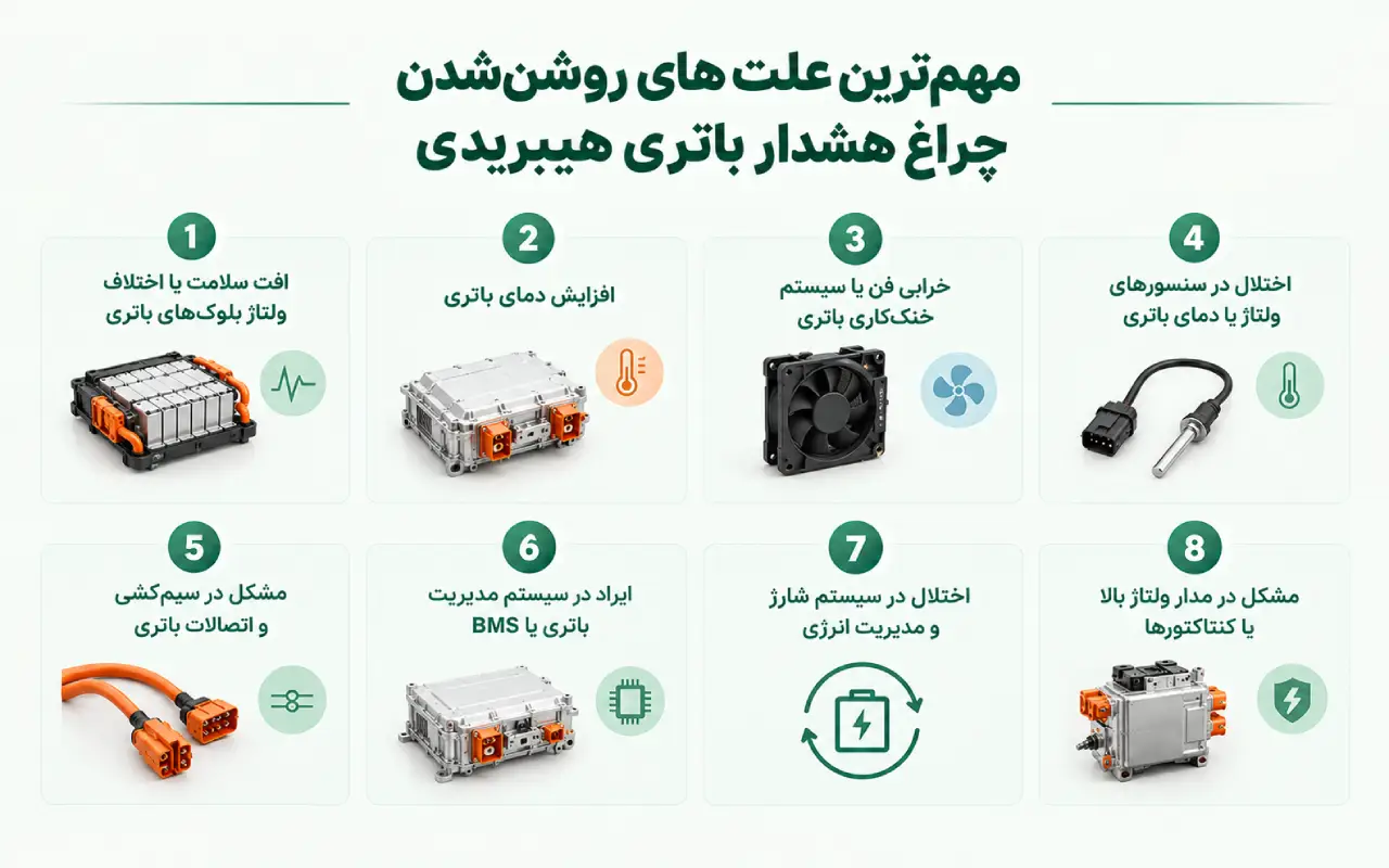 مهمترین علتهای روشنشدن چراغ هشدار باتری هیبریدی