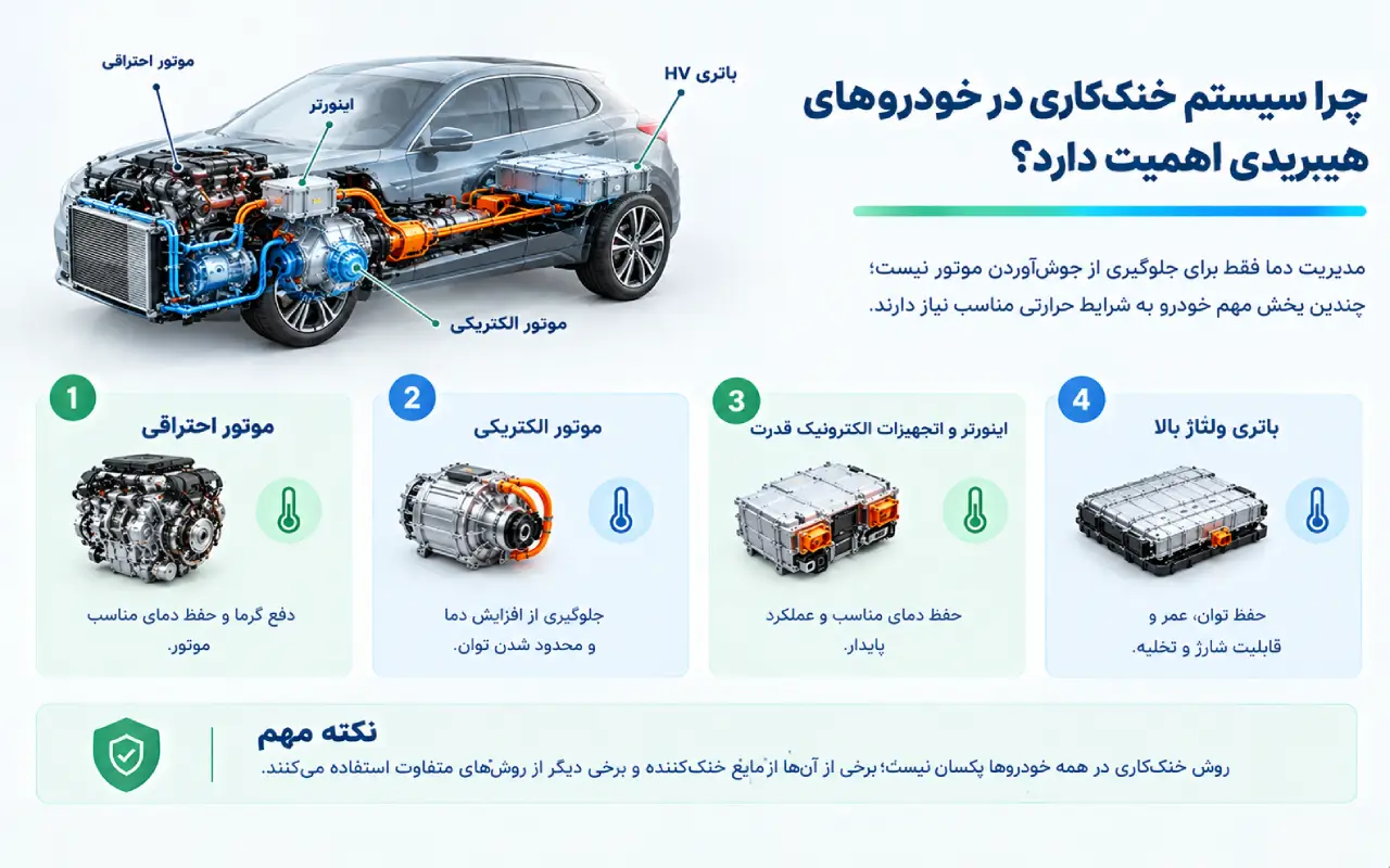 چرا سیستم خنککاری در خودروهای هیبریدی اهمیت دارد؟