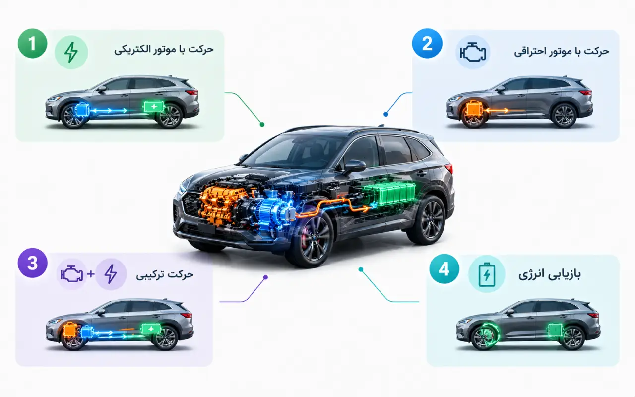 خودرو Full Hybrid چگونه کار می‌کند؟