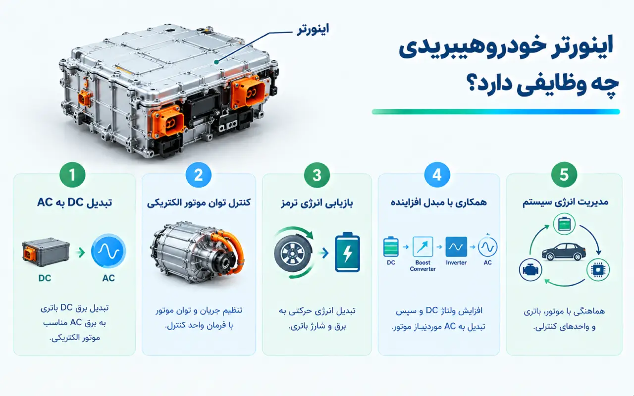 اینورتر خودرو هیبریدی چه وظایفی دارد؟