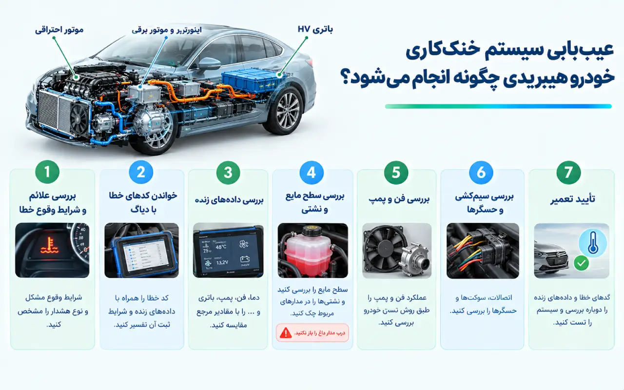 عیبیابی سیستم خنککاری خودرو هیبریدی چگونه انجام میشود؟