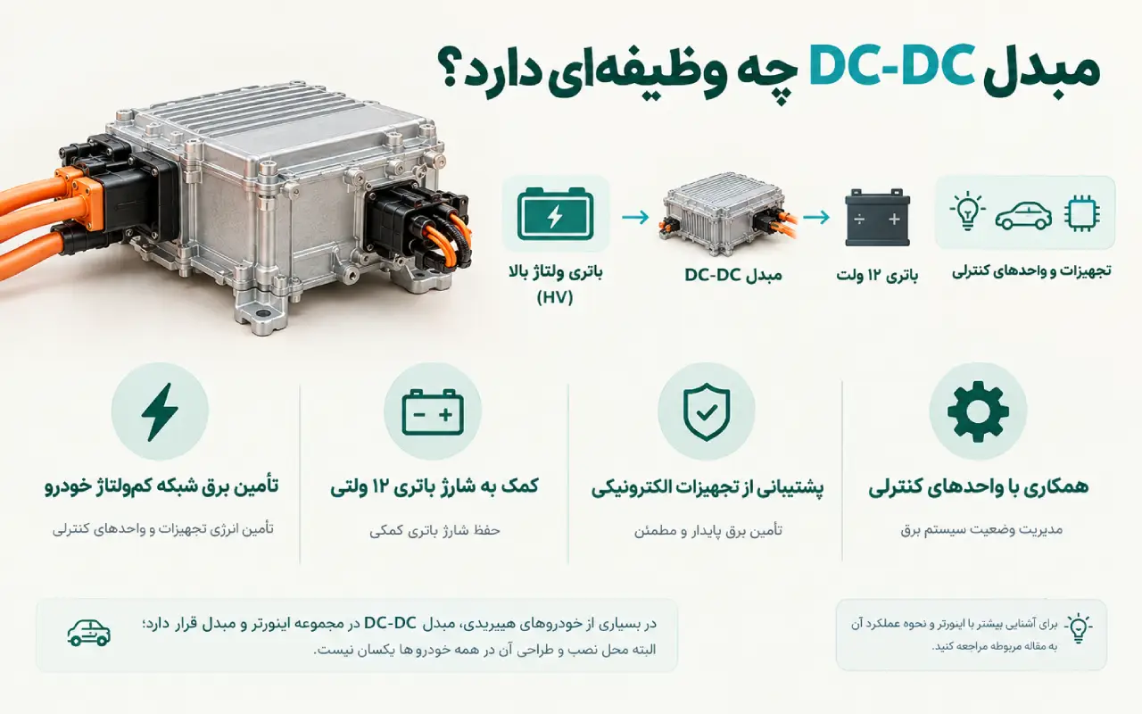 مبدل DC-DC چه وظیفهای در خودرو هیبریدی دارد؟