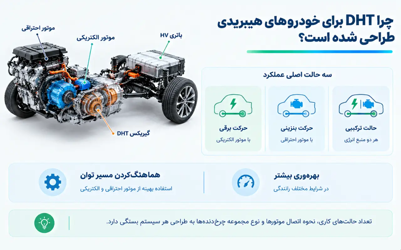 چرا DHT برای خودروهای هیبریدی طراحی شده است؟