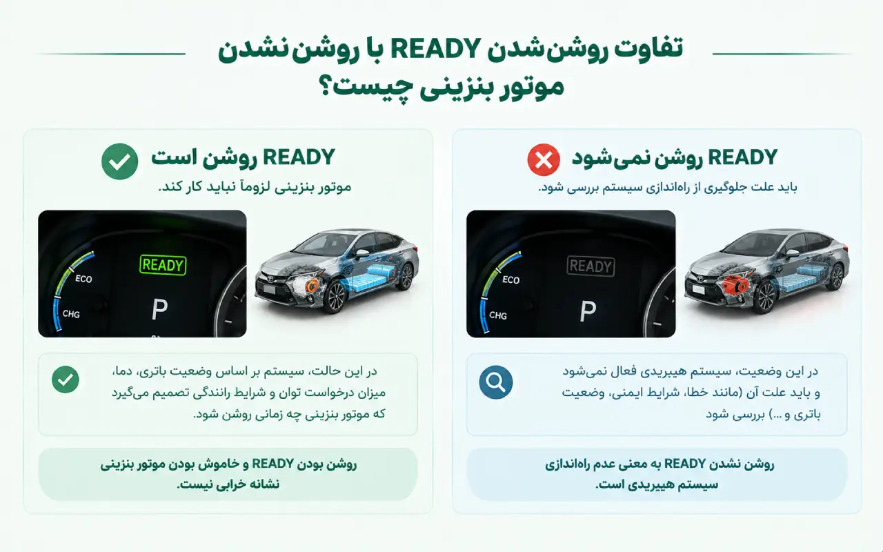 تفاوت روشننشدن READY با روشننشدن موتور بنزینی چیست؟