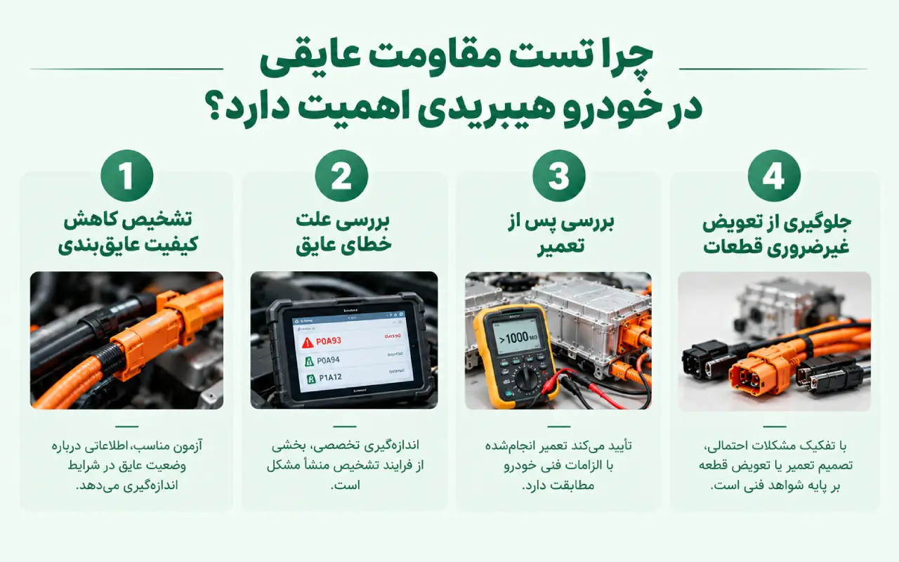 چرا تست مقاومت عایقی در خودرو هیبریدی اهمیت دارد؟