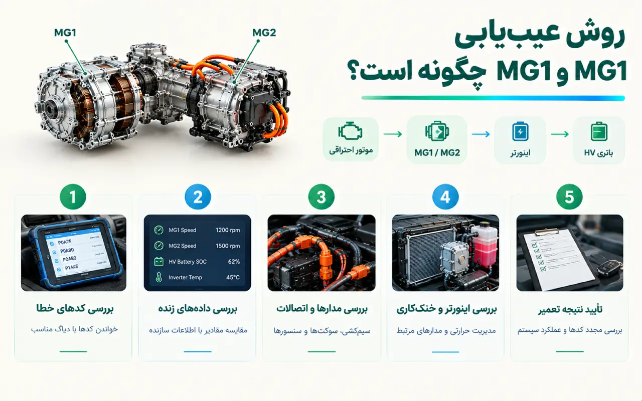 روش عیبیابی MG1 و MG2 چگونه است؟