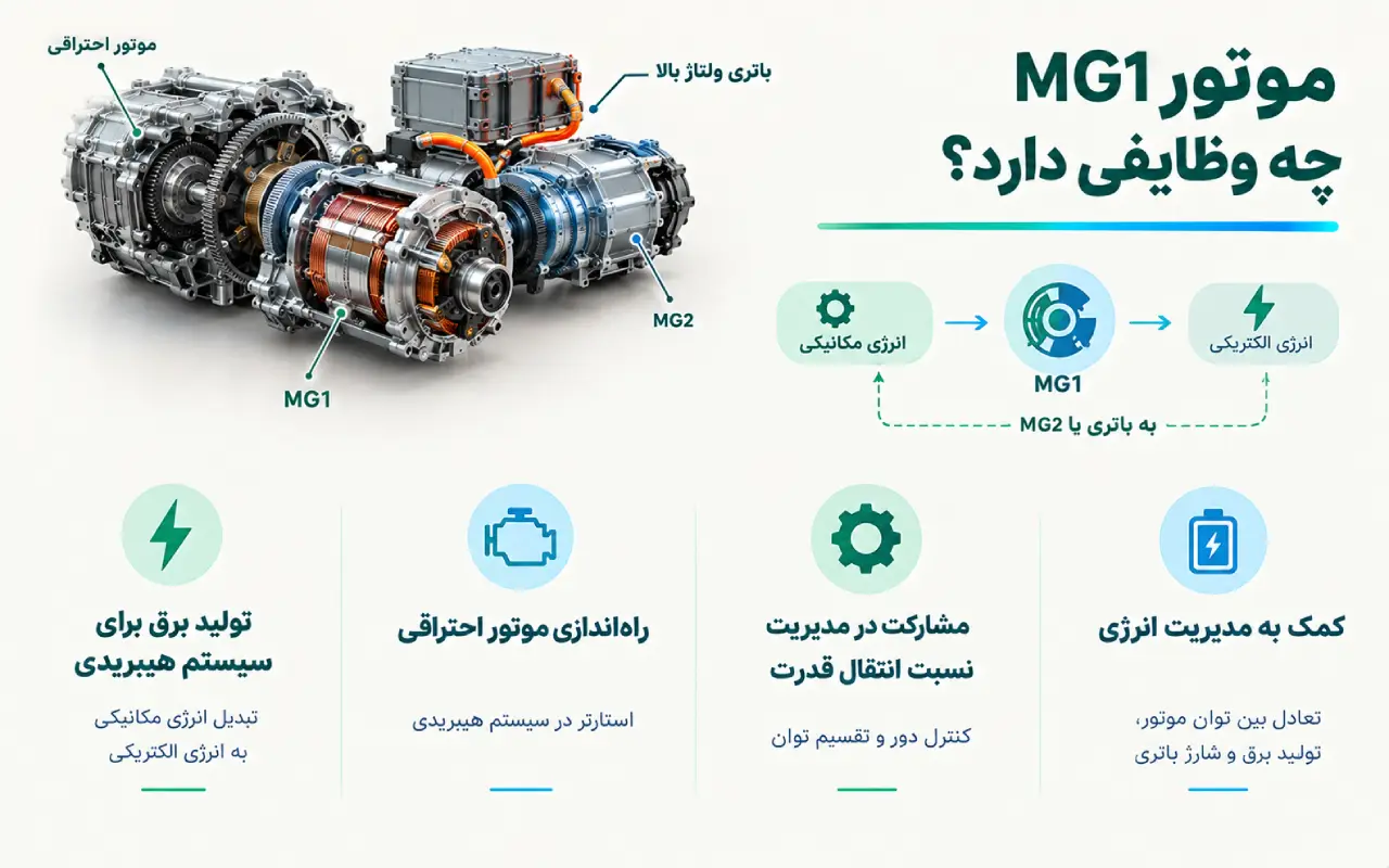 موتور MG1 چه وظایفی دارد؟