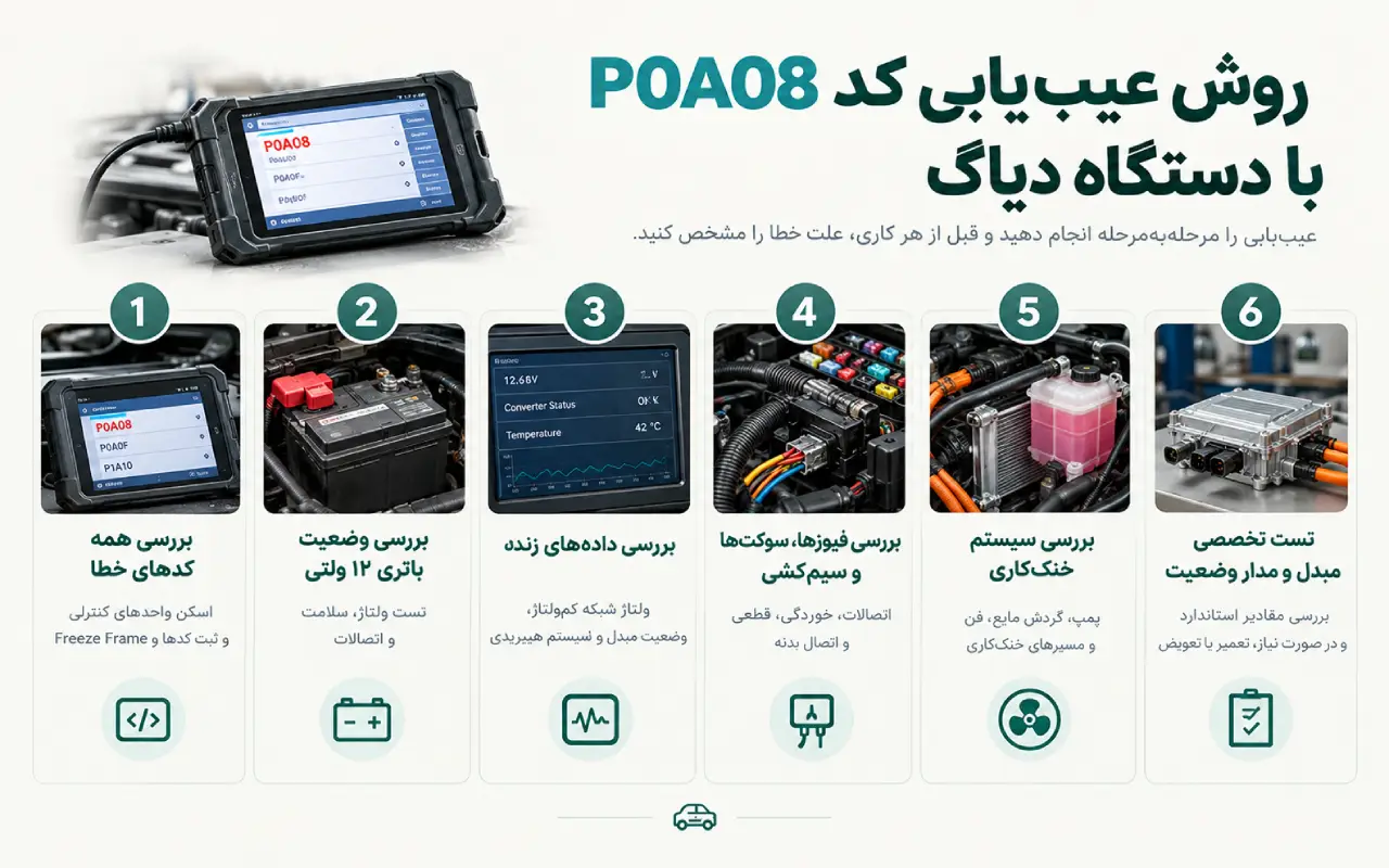 روش عیبیابی کد P0A08 با دستگاه دیاگ