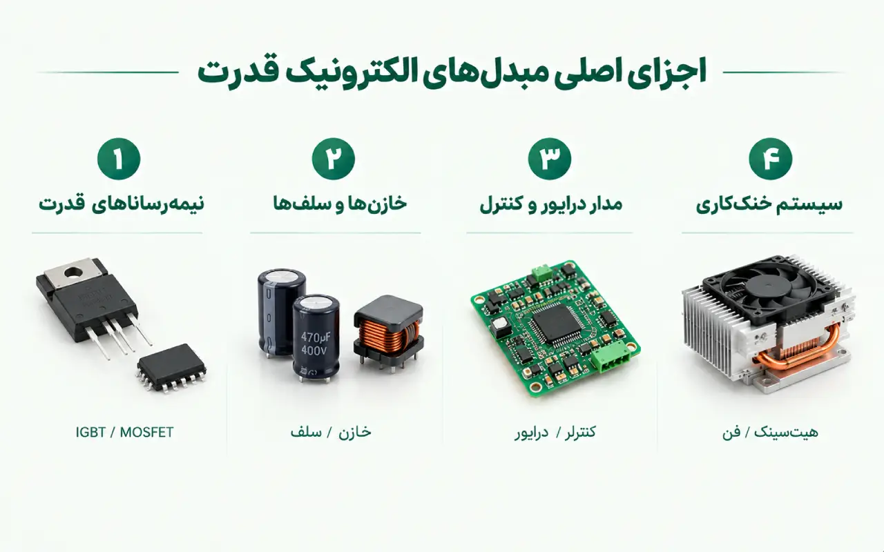 اجزای اصلی مبدلهای الکترونیک قدرت