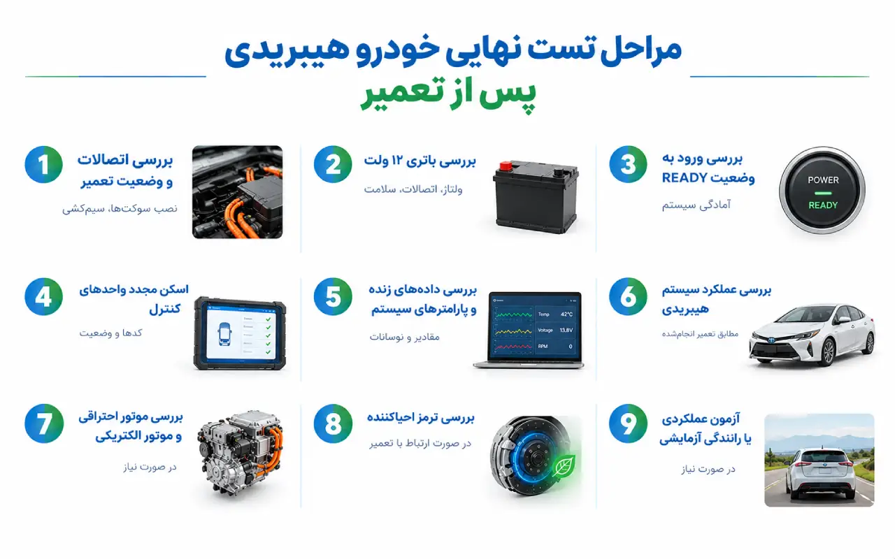 مراحل تست نهایی خودرو هیبریدی پس از تعمیر