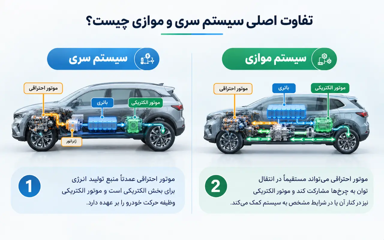 تفاوت اصلی سیستم سری و موازی چیست؟