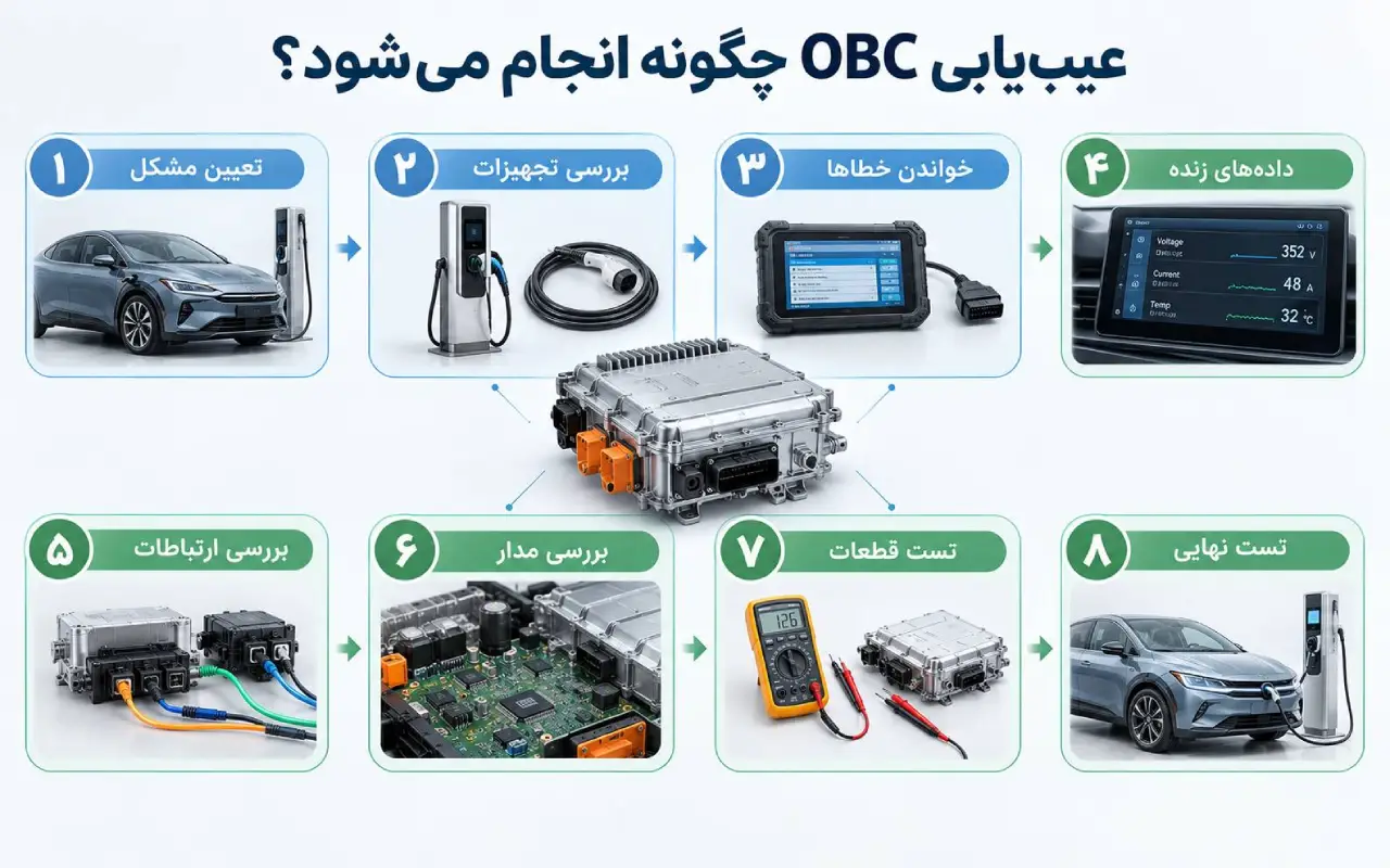عیبیابی OBC چگونه انجام میشود؟