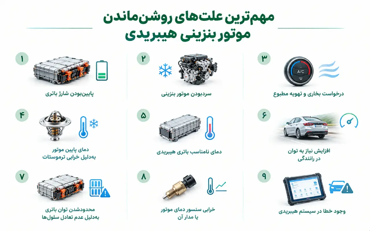 مهم‌ترین علت‌های روشن‌ماندن موتور بنزینی هیبریدی
