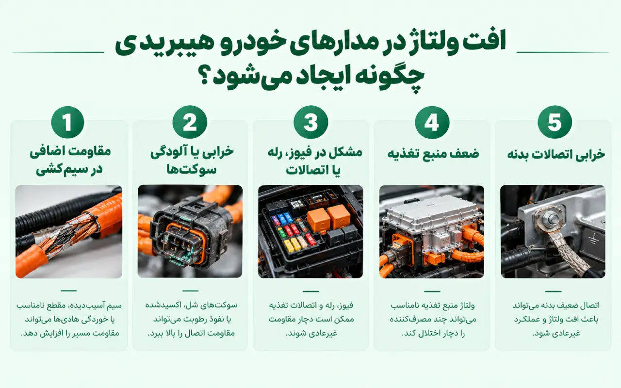 افت ولتاژ در مدارهای خودرو هیبریدی چگونه ایجاد می‌شود؟