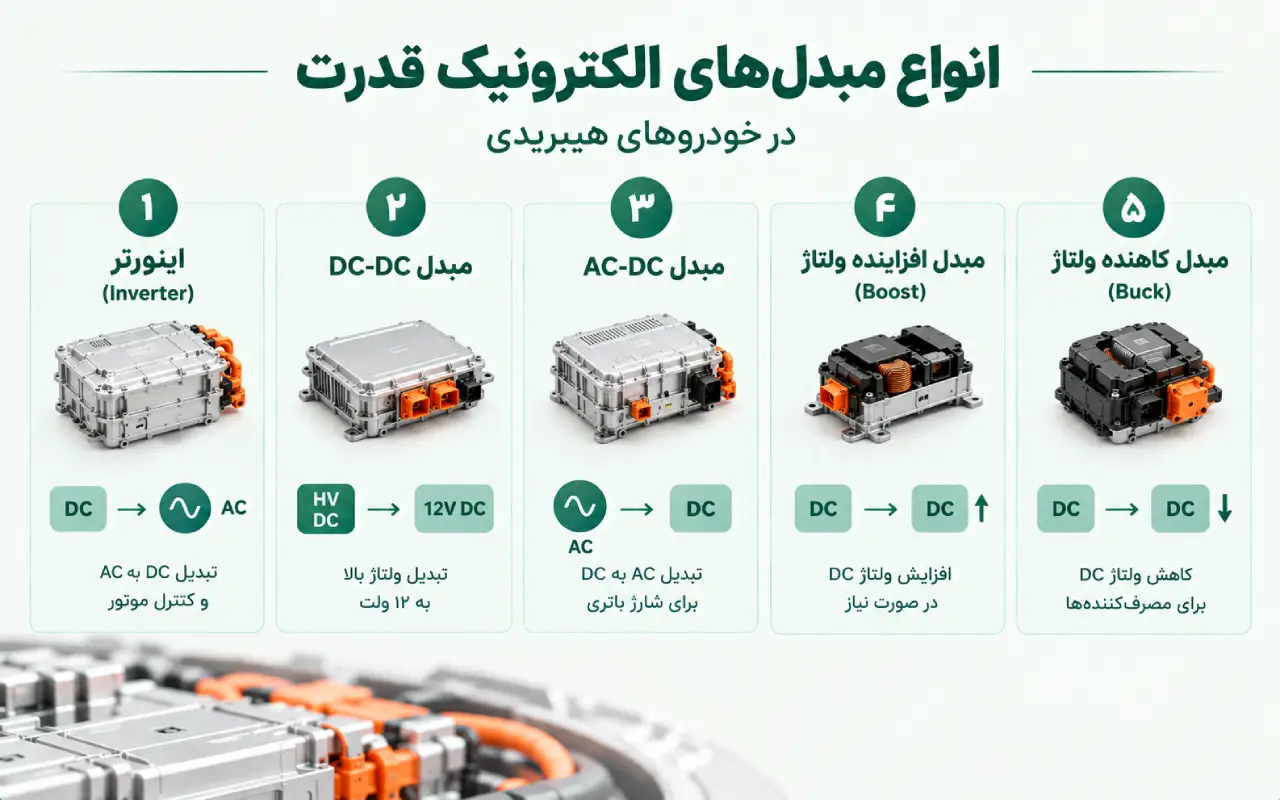 انواع مبدلهای الکترونیک قدرت در خودرو هیبریدی