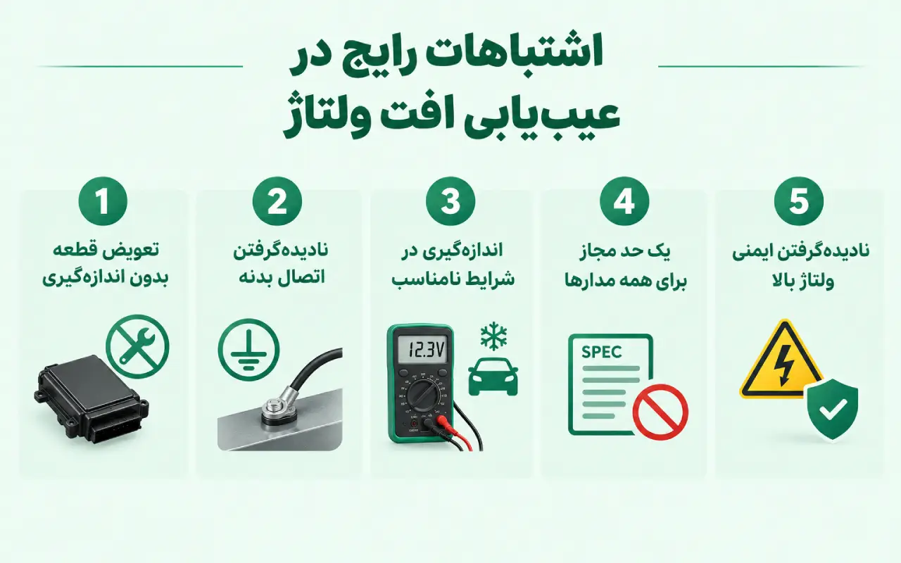 اشتباهات رایج در عیب‌یابی افت ولتاژ