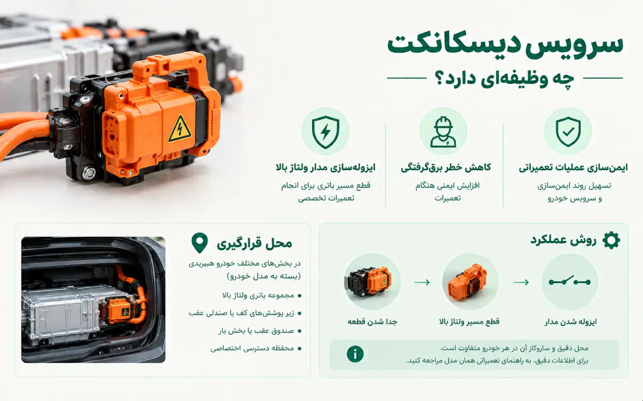 سرویس‌دیسکانکت چه وظیفه‌ای دارد؟